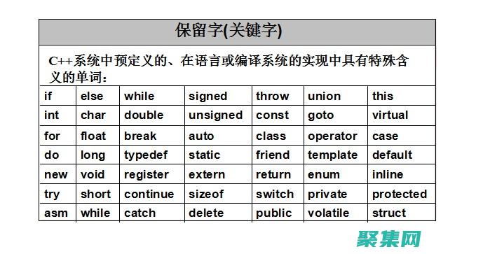 C語言編程的全面指南