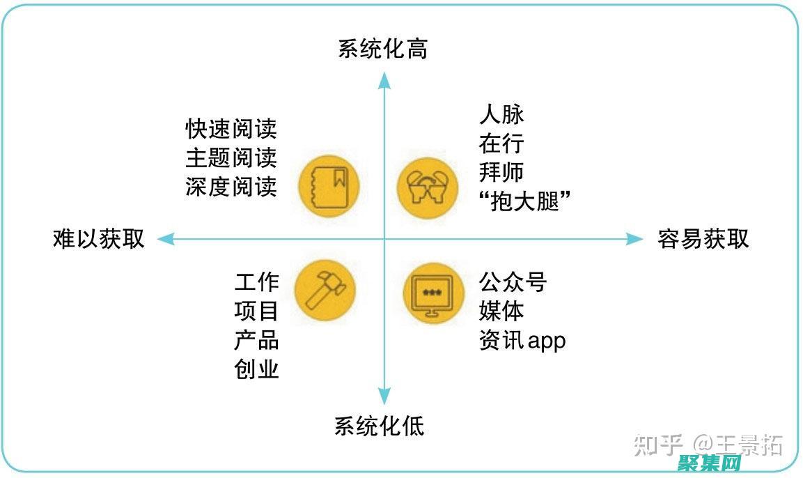 從新手到專家的轉(zhuǎn)變