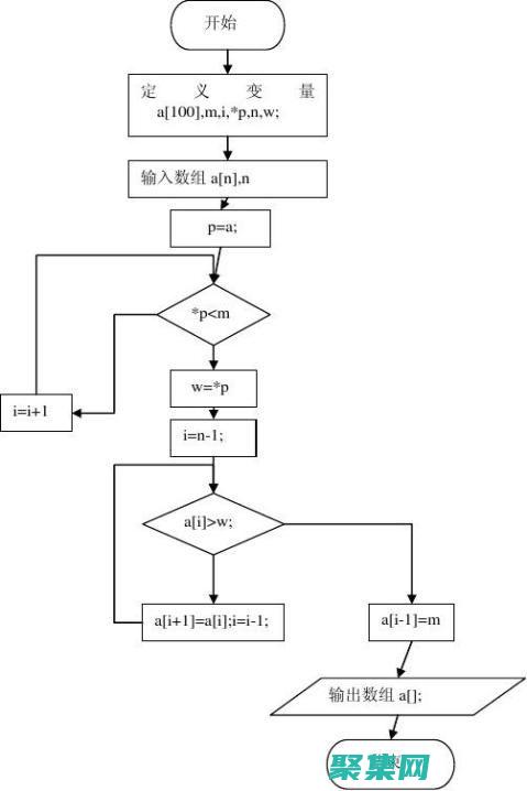 C 語言指針：理解指針的基本概念 (c語言指針知識點(diǎn)總結(jié))