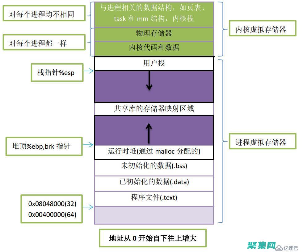 C 語言指針異常處理：避免指針相關錯誤和內存泄漏 (C語言指針異常怎么解決)