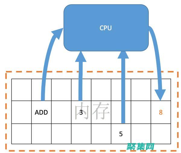 C 語言指針與字符串：使用指針操作字符串 (c語言指針與函數)