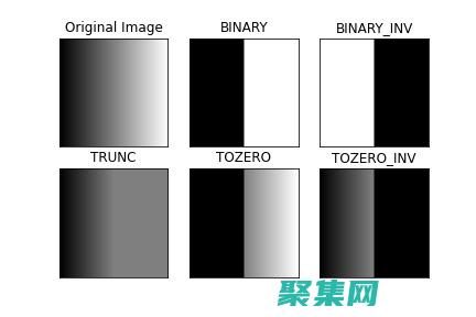 使用three.js在網(wǎng)頁上創(chuàng)建令人驚嘆的3D場景 (使用Threema的注意事項(xiàng))