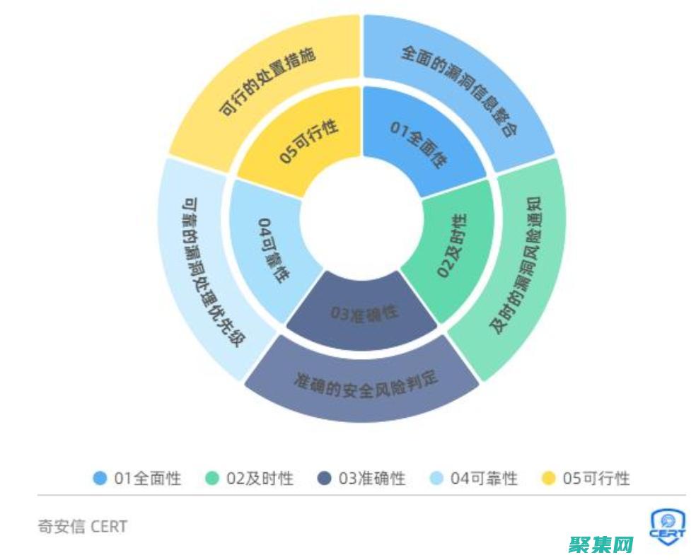 詳細(xì)的漏洞報告