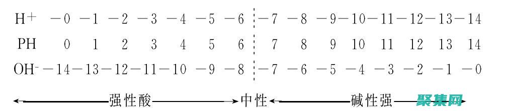 多種PHP框架和