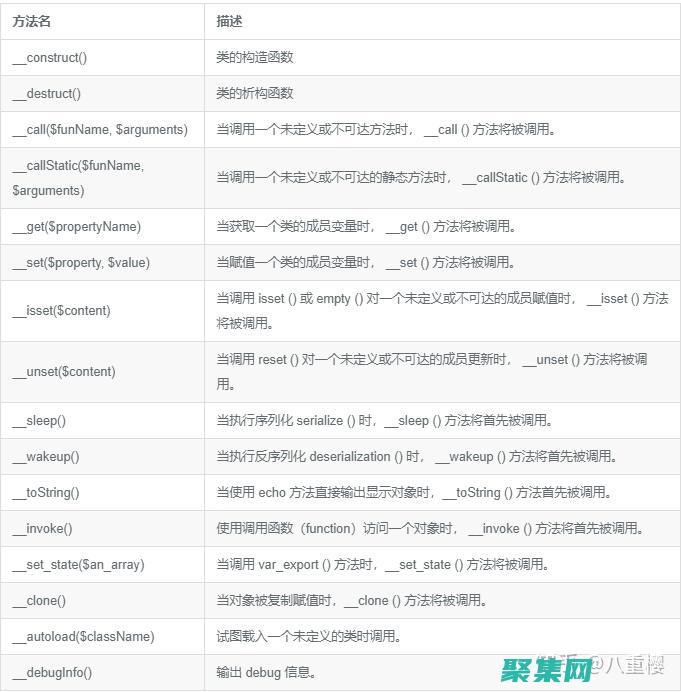 針對 PHP 開發者的最佳空間：極致速度和靈活性 (php開發實戰權威指南)
