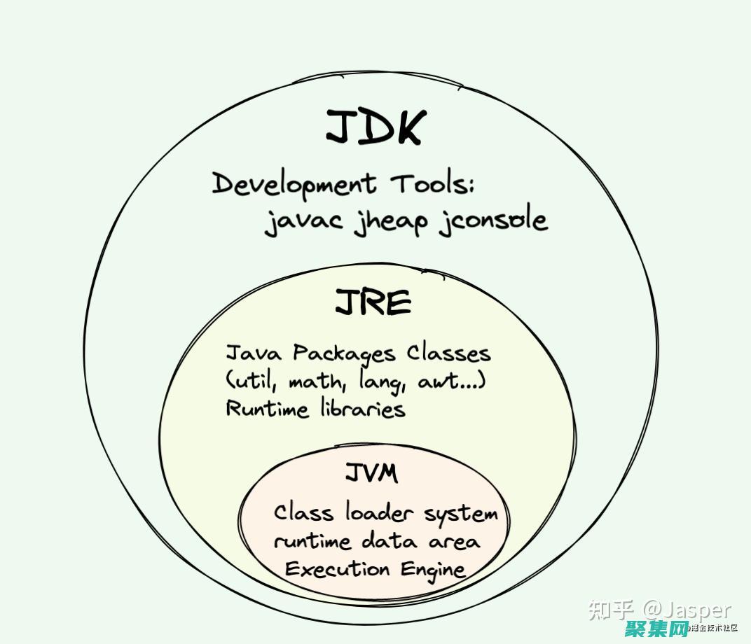 java知識點匯總