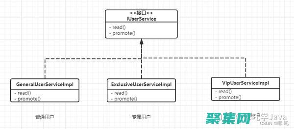 Java 開發者的必備秘訣：Java 官網上隱藏的寶石 (java開發工程師)