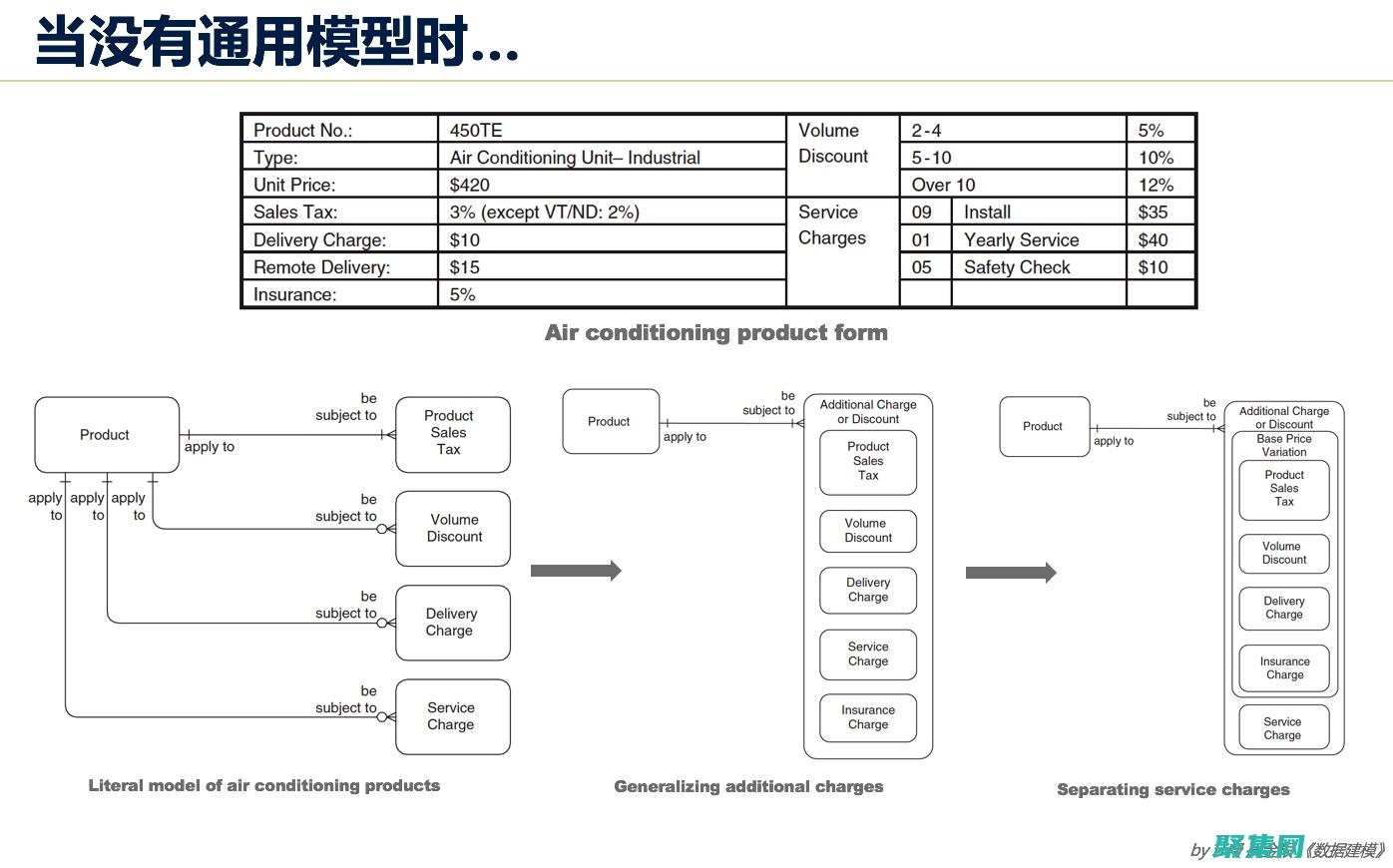 用于和實施的數(shù)據(jù)庫