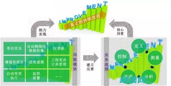選擇主題詞時我們應(yīng)該注意