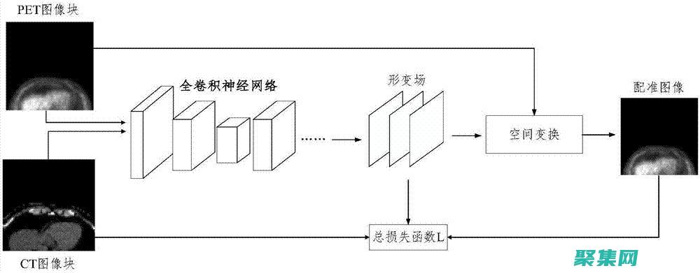 圖像配準技術(shù)