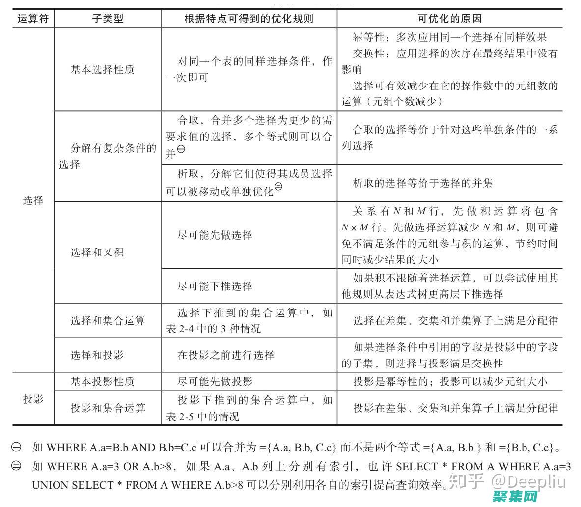 優(yōu)化查詢效率