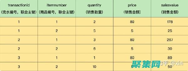 聚合函數(shù)：數(shù)據(jù)庫中用于對數(shù)據(jù)進行匯總和分析的強大工具 (聚合函數(shù)數(shù)據(jù)總和)