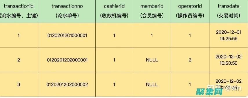 從數據中提取有意義的信息