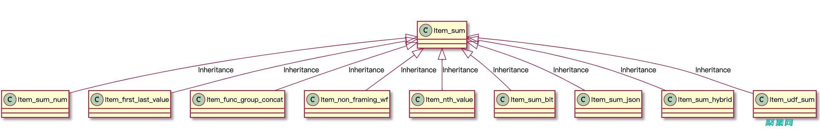 聚合函數(shù)在數(shù)據(jù)可視化中的重要性：將數(shù)據(jù)轉(zhuǎn)化為易于理解的圖表和圖形 (聚合函數(shù)數(shù)據(jù)庫)