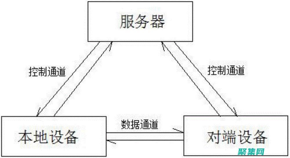 跨平臺socket編程：在各種操作系統(tǒng)中構(gòu)建網(wǎng)絡(luò)應(yīng)用 (跨平臺socket庫)