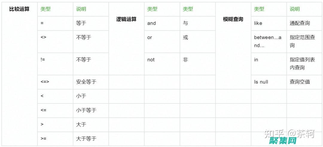 探索 SQL Server：功能強大且可靠的關系型數據庫 (探索后媽的桃花源作文)