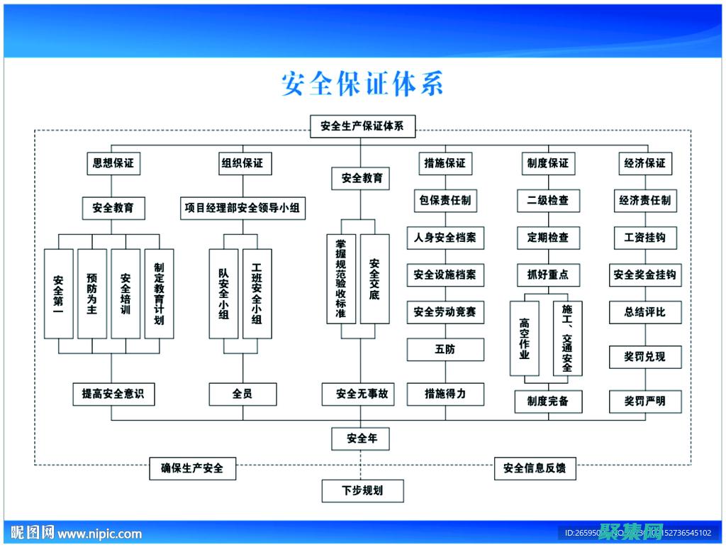 安全保障 SQL Server 數據庫：保護數據免受威脅 (安全保障商品鎖定資金DD373賣金幣)