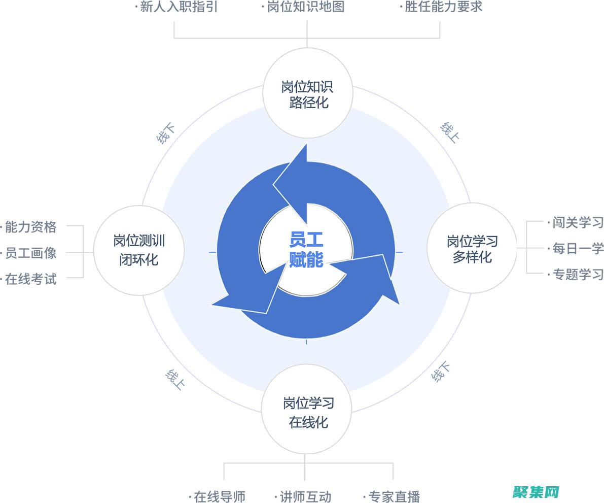 賦能教育機構