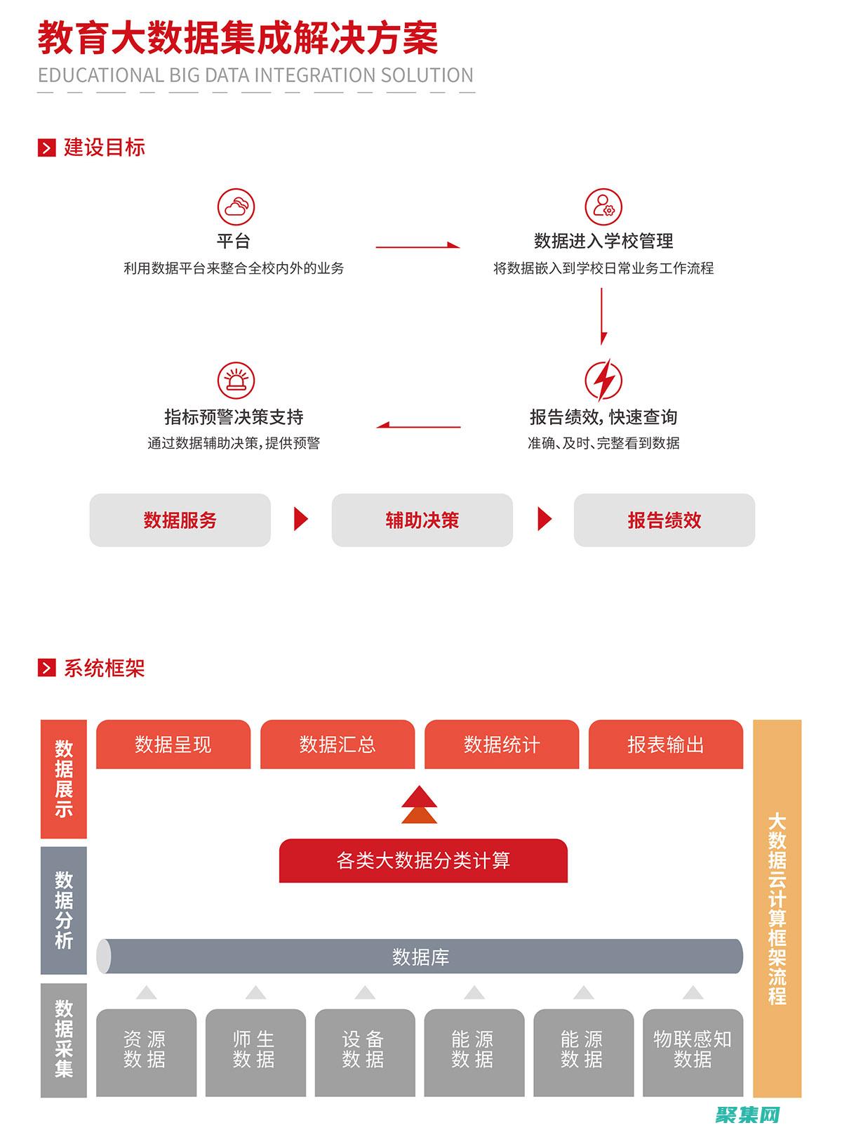 大數據遇見教育：探索我們學生管理系統源代碼中的高級分析功能 (大數據遇見教育怎么辦)