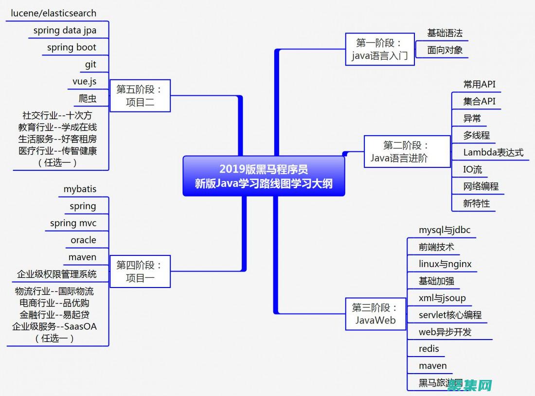 解開計算機代碼的秘密