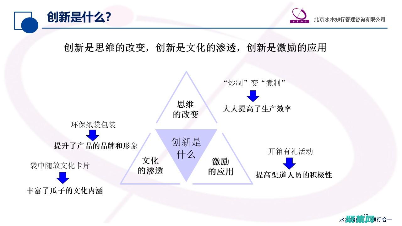 創新潛能