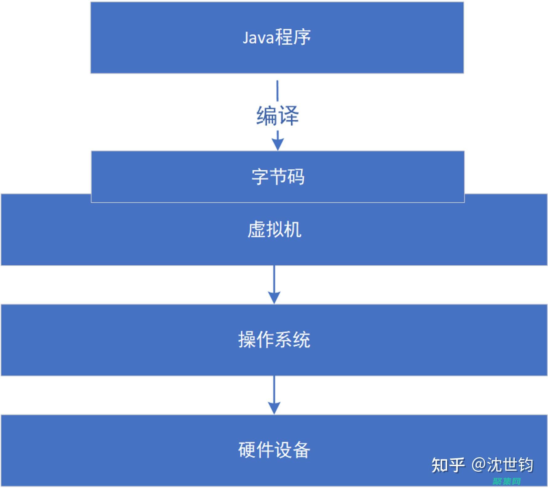 Java 代碼集合：用于各種目的的綜合資源庫 (java代碼生成器)