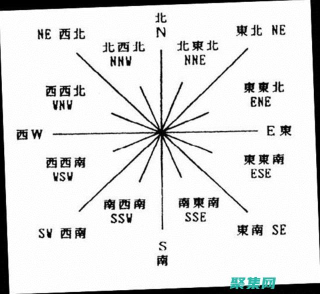 全方位網站程序下載平臺，為您提供全面選擇 (全方位網站程序設計)