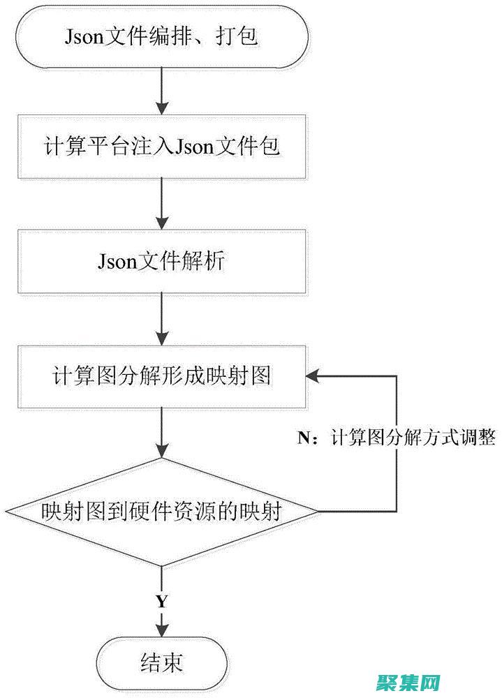 嵌入式的底層開發(fā)好不好