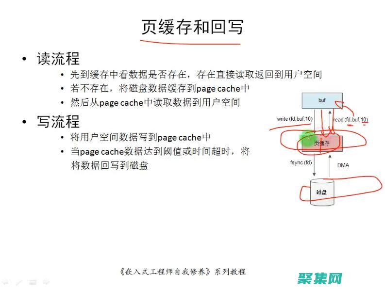 不斷發(fā)展的技術(shù)和趨勢