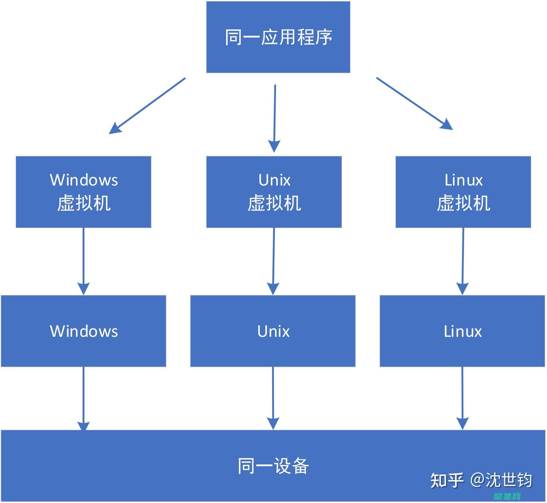 前端框架與其他技術棧對比