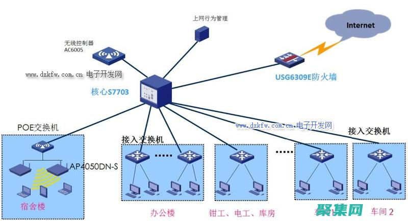網絡編程優化：提高性能、可靠性和安全性 (網絡編程優化軟件)