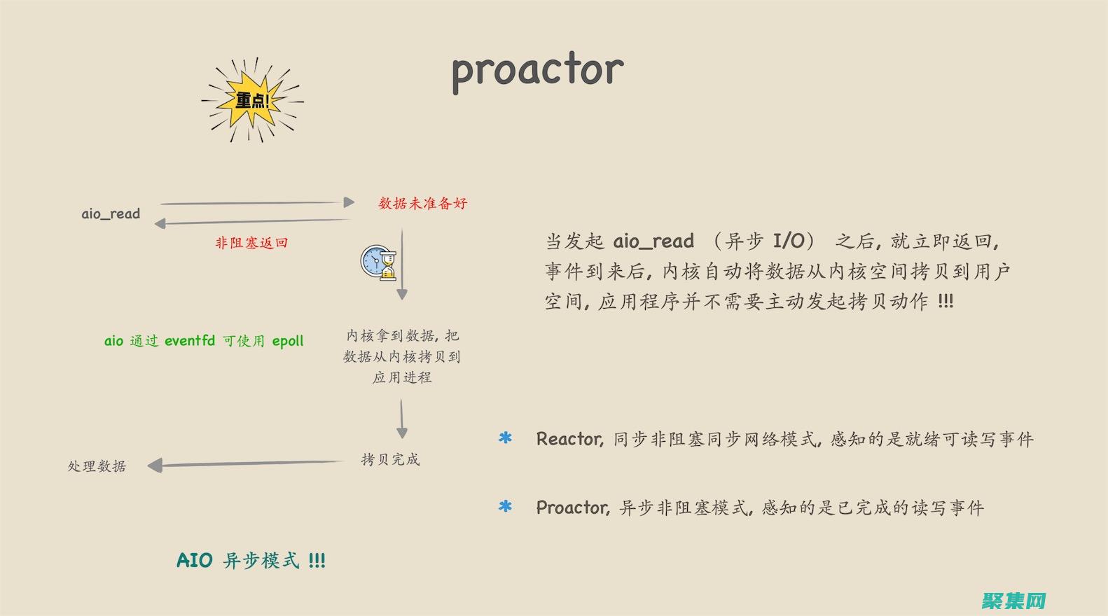 網(wǎng)絡(luò)編程與云計(jì)算：在 AWS、Azure 和 GCP 上部署和擴(kuò)展應(yīng)用程序 (網(wǎng)絡(luò)和編程)