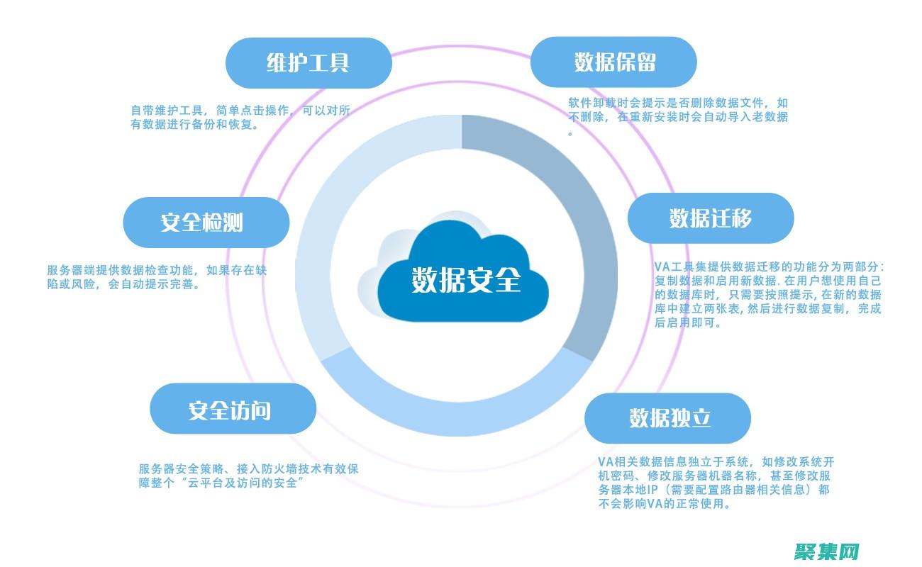 數據資產免受未經授權的訪問和破壞