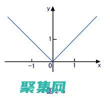 絕對值函數的誤用與濫用：避免常見的陷阱 (絕對值函數的性質)
