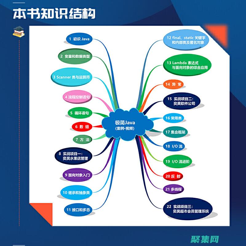 深入Java編程思想：理解泛型和集合框架 (深入javascript高級(jí)語法)