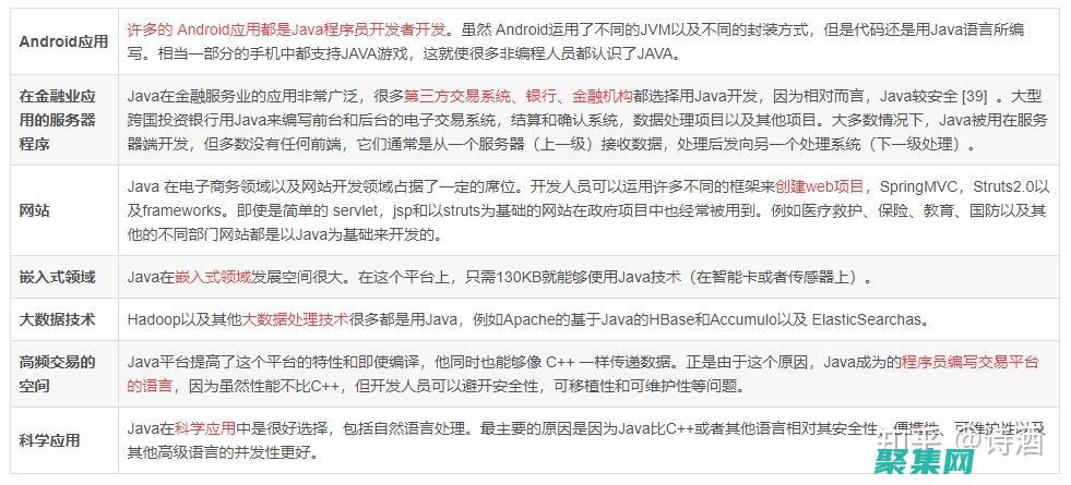 java入門到精通