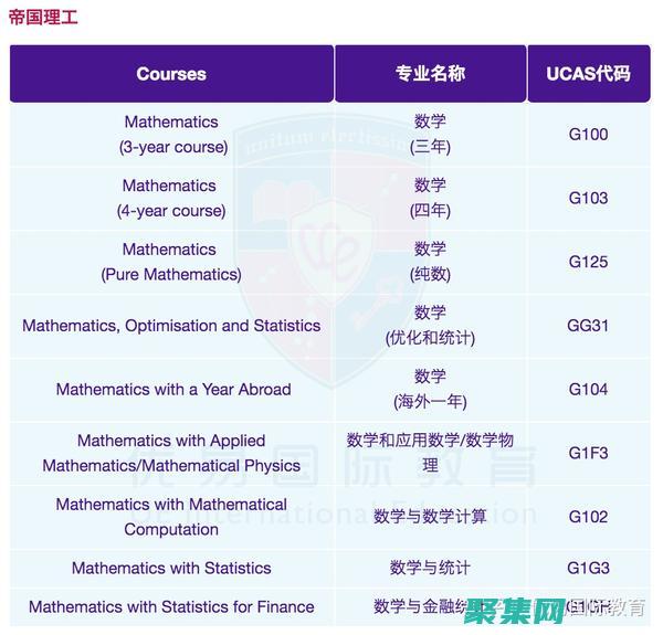 掌握 MATLAB 對數(shù)函數(shù)的各種應用 (掌握matlab)