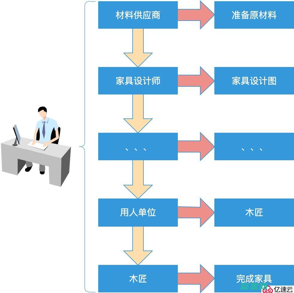 面向對象的 C 語言編程：理解類、對象和繼承概念 (面向對象的程序設計語言是)