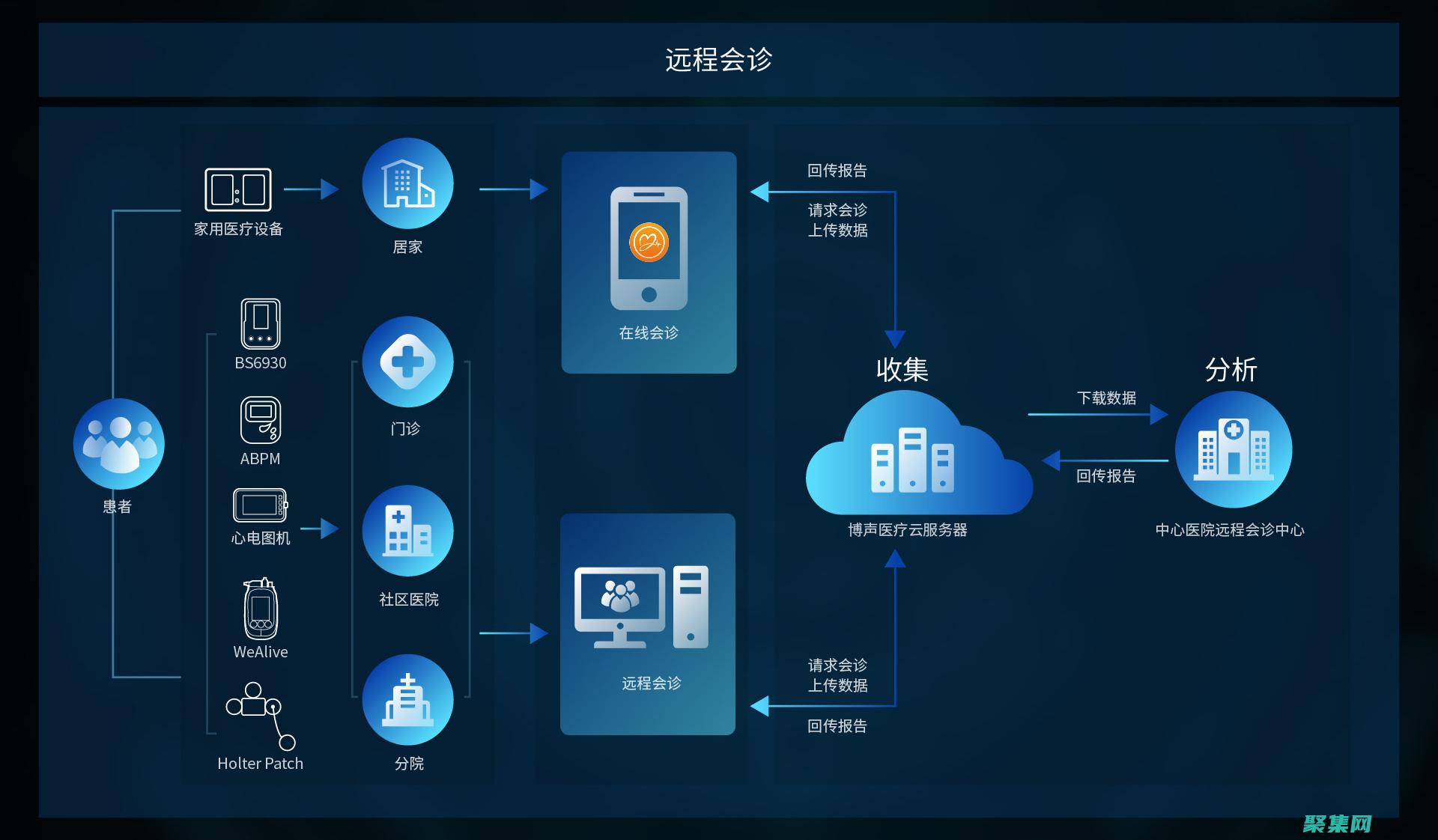 提升數(shù)據(jù)庫服務器效率的全面配置策略 (提升數(shù)據(jù)庫服務器性能的措施)