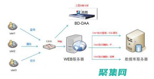 數據庫服務器配置秘訣：速度、穩定性和優化 (數據庫服務器是什么)