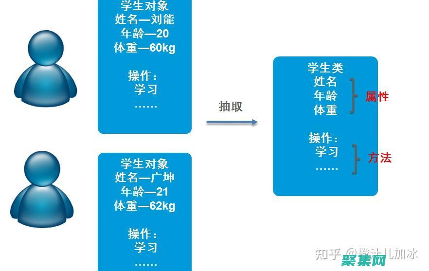 精通