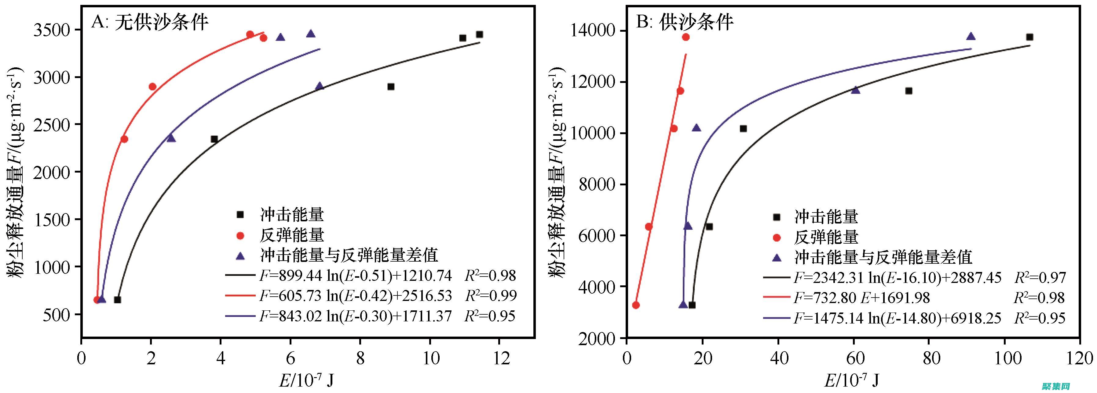 下載官方源代碼并掌握技術(shù)