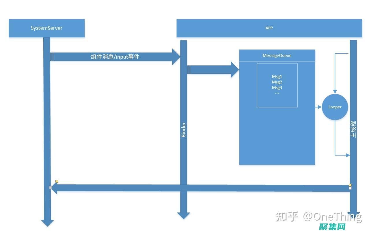 獲取Android源代碼：您可以在Android官方網站上找到Android源代碼。下載最新版本并將其解壓縮到計算機上。 (獲取android/data權限)
