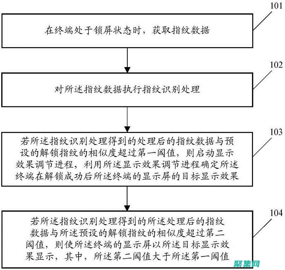 解鎖中級(jí)程序員的潛能：進(jìn)階技術(shù)和最佳實(shí)踐 (解鎖中級(jí)程序是什么)
