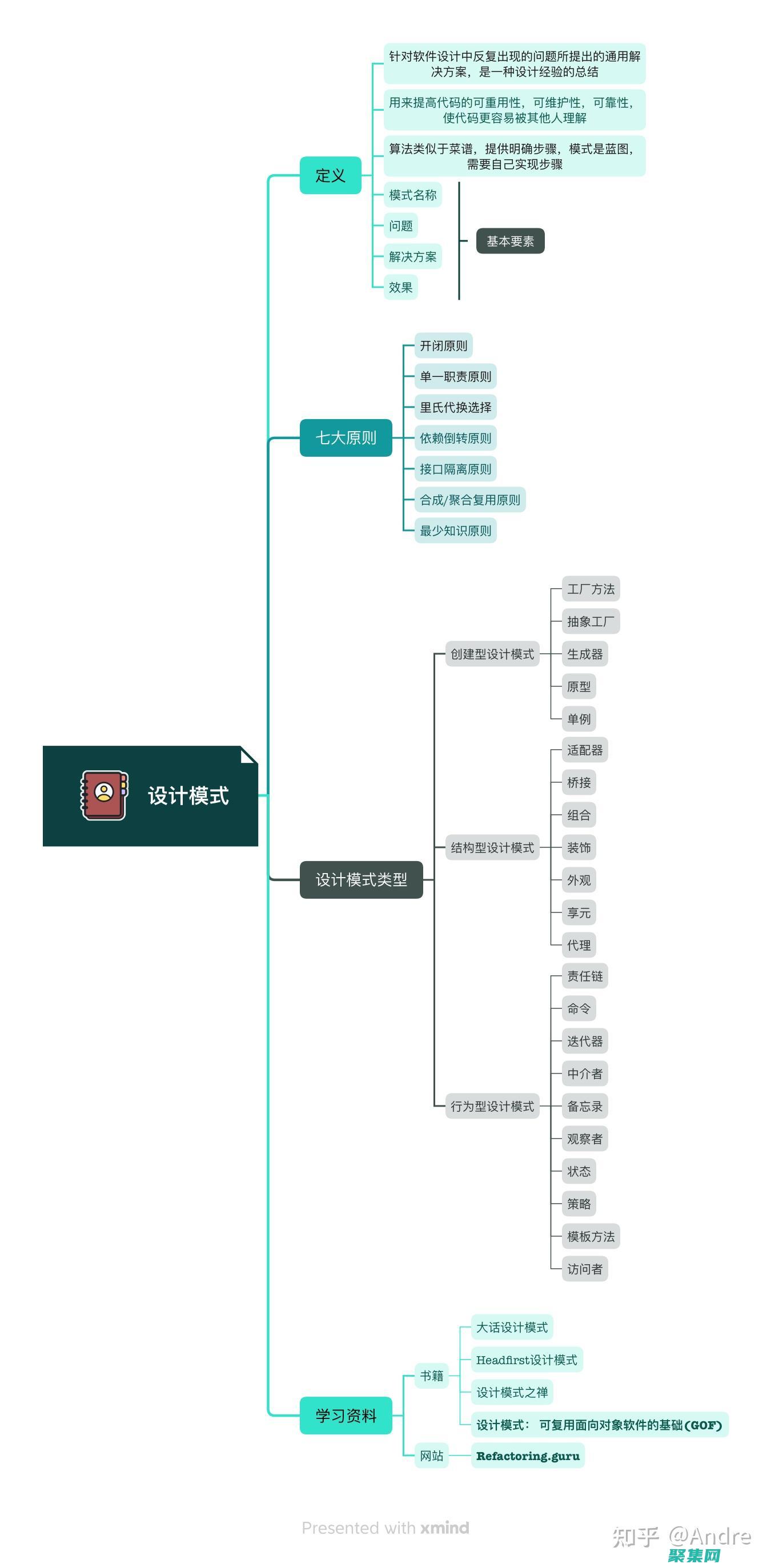 模式班