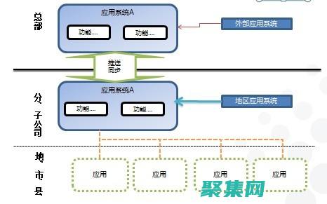 軟件架構的藝術：為中級程序員打造可擴展、可維護的系統 (軟件架構的藝術)