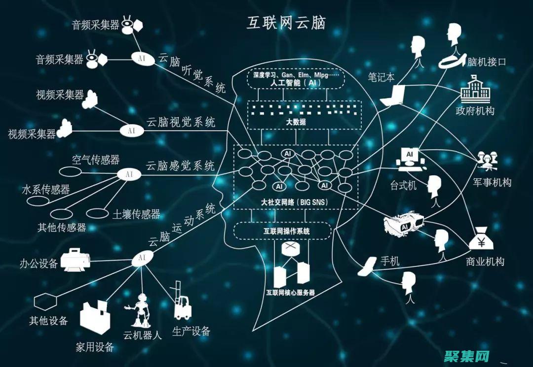 對云計算、大數據和人工智能等新興技術有了解(對云計算大數據的展望)