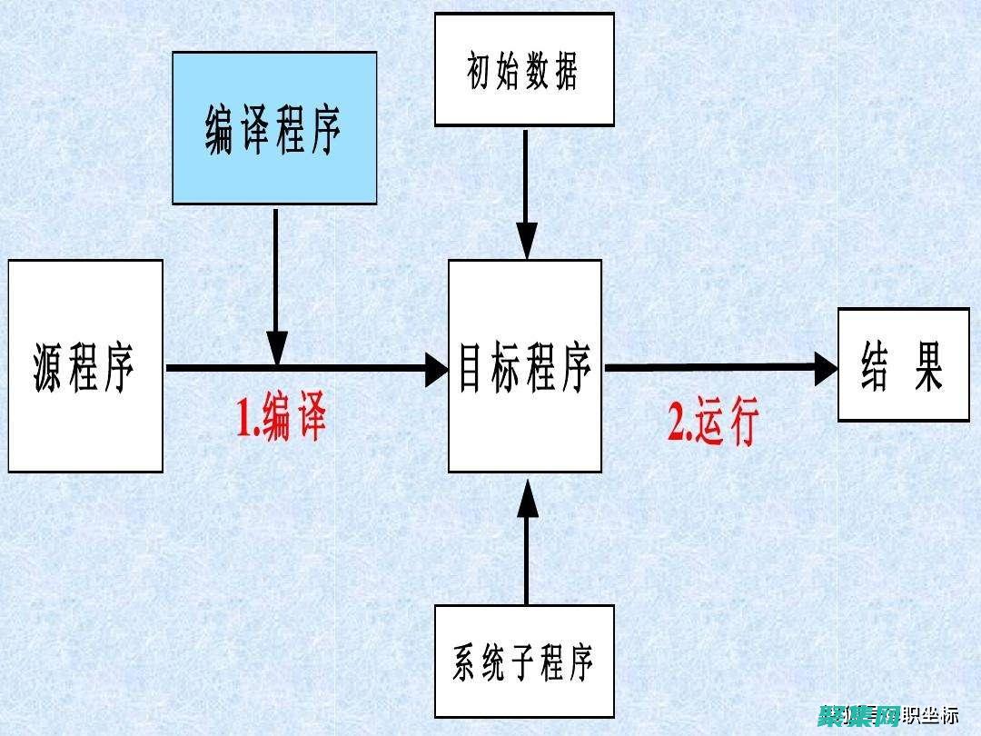 求最大公約數(shù)的進階之道