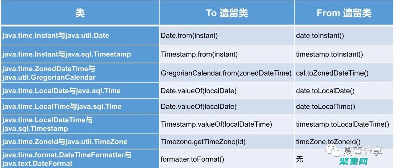 時(shí)間探秘
