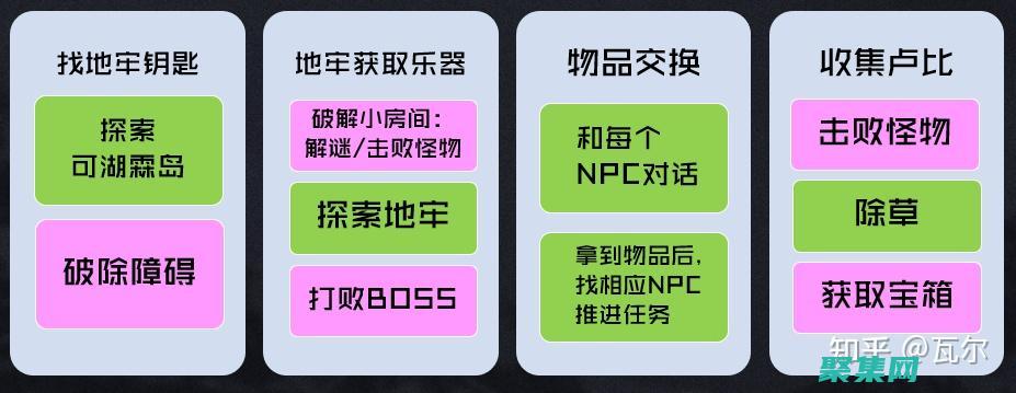 織夢建站進階教程：優(yōu)化網(wǎng)站性能和安全性的實用技巧 (2020織夢建站教程全集)